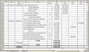 Kas dalam suatu perusahaan dapat dibedakan menjadi beberapa jenis, yaitu : Pemanfaatan Program Ms Excel Dalam Pengelolaan Kas Kecil Bagi Kelancaran Penyelesaian Tugas Kesekretarisan Reni Hariyani Se Pdf Download Gratis