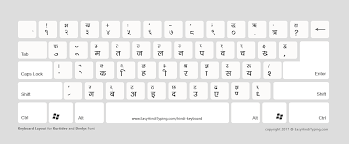 Image result for hindi typing chart egrrrh english. 5 Free Hindi Keyboard To Download à¤¹ à¤¦ à¤• à¤¬ à¤° à¤¡ Kurti Dev And Delvys Font