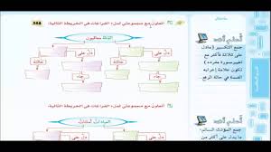 كتاب النشاط اللغة الإنجليزية للصف الأول متوسط الفصل الدراسي الثاني