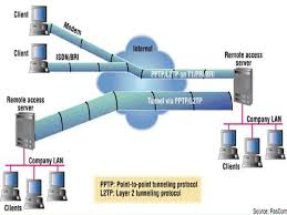 Pin On Technology Concepts