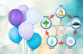 How old is my retirement age if i was born in 1992? Finding Your Feng Shui Birth Element And Its Meaning Lovetoknow