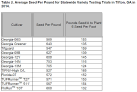 dooly county extension peanut seed size