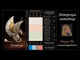 гадание когда я выйду замуж по дате рождения онлайн Matrichnaya Numerologiya Osnovy Youtube Numerologiya Knigi Po Psihologii Runy