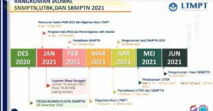 .menjadi calon mahasiswa melalui seleksi nasional masuk perguruan tinggi negeri (snmptn). Snmptn 2021 Jadwal Syarat Dan Alur Pendaftaran Di Portal Ltmpt Tirto Id