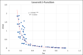 Lalu, kenapa harus maizena tiga berlian? A Scal Data Plot In Leverett J Function B Consistency Of Download Scientific Diagram