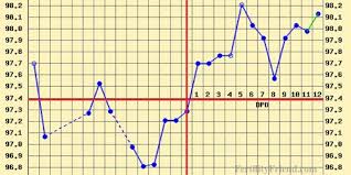 Implantation Dip Pregnancy Chart Www Bedowntowndaytona Com