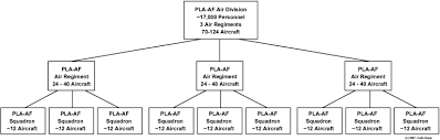 Peoples Liberation Army Air Force And Naval Air Arm Air