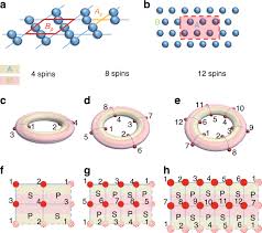 The matrix range is designed to guarantee a stable detection in the long term. Experimental Observation Of Classical Analogy Of Topological Entanglement Entropy Nature Communications