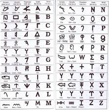 Ancient Kemetic Kushite Ancient Writing Ancient Alphabets Alphabet Symbols