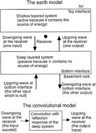 Check spelling or type a new query. Wavelet Estimation And Einstein Deconvolution The Leading Edge