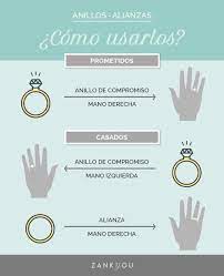 En méxico, la sortija de compromiso suele portarse en la mano izquierda, aunque en otros países se lleva en la mano derecha. Pin En Consejos Para Organizar Tu Boda