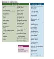 Is a listing of all the accounts used by a company. Solved Chart Of Accounts Name 5 Accounts With Normal Bala Chegg Com