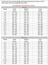 normal height weight online charts collection