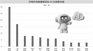 AI玩具跻身新潮年货11只概念股业绩报喜_股市测评_顶尖财经网