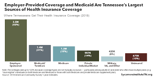 Aarp senior health insurance for members who are enrolled in medicare. A Deep Dive Into Health Insurance Coverage In Tennessee