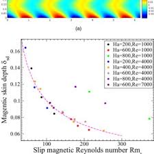Lowest currency transfer rates, fees & charges for krw ₩100 to myr rm. Structure Of The Magnetic Field For Ha 600 Rm 300 And Re 4000 Download Scientific Diagram