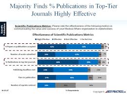 Global Medical Affairs Functions Structure Best Practices Scientific Publication Medical Affair