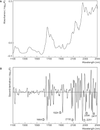 Near Infrared Nir Spectroscopy Analytical Toxicology