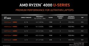 Amd vs intel market share. Amd Ryzen Mobile 4000 Series Renoir Examined Cpu News Hexus Net