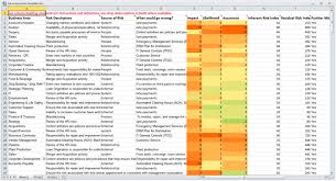 Credit risk assessment is a complex process as there are numerous factors at play. Are Risk Assessments A Waste Of Resources Erm Software
