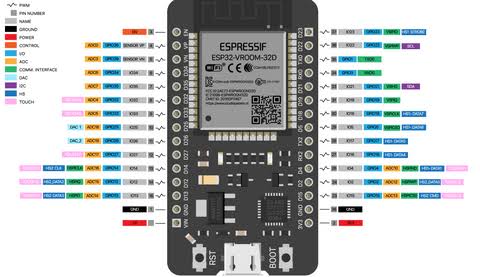 ESP32 Development Board 30 pin (WIFI - Bluetooth) – Future Electronics Egypt