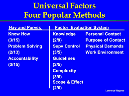 Job Evaluation Two Point Factor Methods Ppt Video Online