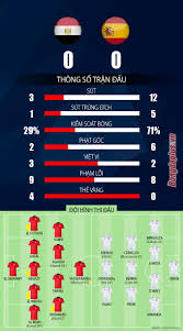 Jul 12, 2021 · soi kèo nhận định ý vs tây ban nha 02h00 ngày 07/07/2021. Bzvqddels2akam