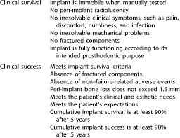 Criteria For Implant Evaluations Download Table