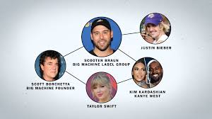 Reports estimate braun's net worth is $400 million. Taylor Swift Blasts New Sale Of Her Music Catalogue For Benefiting Scooter Braun The Washington Post