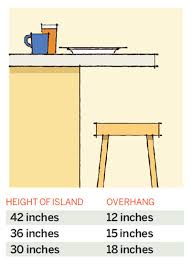 Maybe you would like to learn more about one of these? Dimension Guide For Ideal Space Planning Spanjer Homes