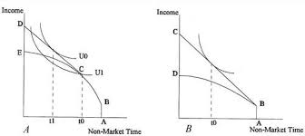 Report causes unemployment in malaysia. Identifying The Effect Of Unemployment On Crime The Journal Of Law And Economics Vol 44 No 1
