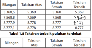 Kunci jawaban matematika kelas 4 halaman 39. Jawaban Soal Matematika Kelas 4 Taksiran Hal 39 Soalbagus Com