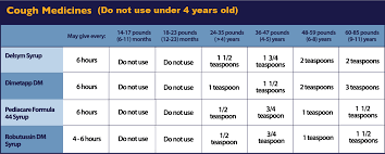 Delsym Dosage Chart Related Keywords Suggestions Delsym