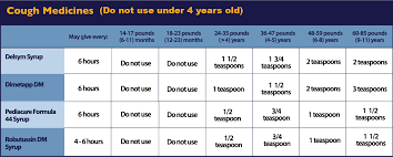 delsym dosage chart related keywords suggestions delsym