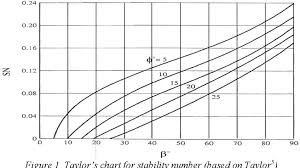 Pdf Explicit Equation For Safety Factor Of Simple Slopes