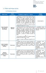 Quels sont les professions possibles ? Guide Pyramide Des Conditions D Avancement De Grade Et De Promotion Interne Pdf Free Download