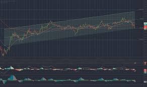 Cboe to take advantage of potential $1.6 billion revenue. Cboe Stock Price And Chart Amex Cboe Tradingview