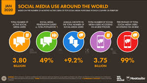 Viral, reto visual hoy 2021. Cuantos Usuarios Tiene Facebook En El Mundo Y Otras Estadisticas De Uso