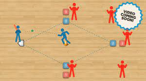 Use of stiking and fielding skills to enhance performance in practice, game, set play and movement situations. Around The Bases Striking And Fielding Games Thephysicaleducator Com Elementary Physical Education Physical Education Games Pe Games