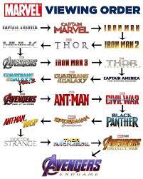 Instead of watching the multitude of marvel movies in the order they were released, we've created our own handy guide to viewing the mcu the right way although the first avenger is the fifth movie in the mcu, it's the first flick that should be watched because it takes place decades before iron man. Is There A Perfect Order To Watch The Marvel Cinematic Universe Mcu Movies Getting The Hang Of Thursdays