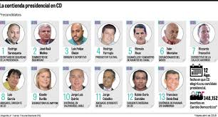 Quiénes son los precandidatos que competirán este domingo 18 de julio por un lugar en la papeleta oficial presidencial de primera vuelta del 21 de noviembre. Dos Corrientes Internas Disputaran Las Primarias Presidenciales En Cd La Prensa Panama