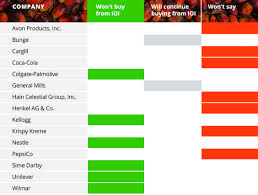 45 Credible Organization Chart Of Avon Company