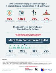 About Narcolepsy Narcolepsy Network