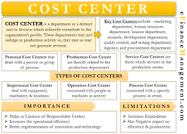Cost is the monetary measure. Cost Center Meaning Types Importance Limitations