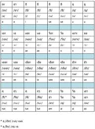 Online Thai Ipa Chart