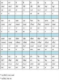 online thai ipa chart