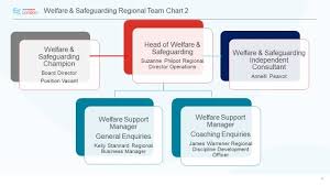 Swim England London Launch their “NEW” Welfare & Safeguarding ...