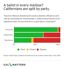 How long does it take to vote. California S 2020 Mostly All Mail Election Explained Calmatters
