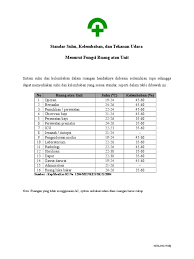Para peneliti di stanford university melaporkan suhu tubuh manusia normal mengalami penurunan dari standar 37°c. Standar Suhu Ruangan