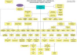 We did not find results for: Estructura Pgr Transparencia Mp